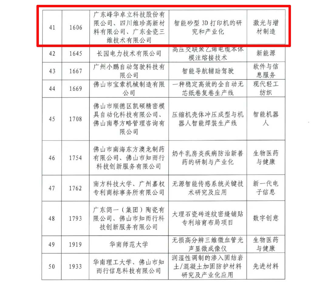 Guangdong Fenghua Zhuoli won the excellent award of the Bay Gaosai Sand 3D printing industrialization market potential was affirmed