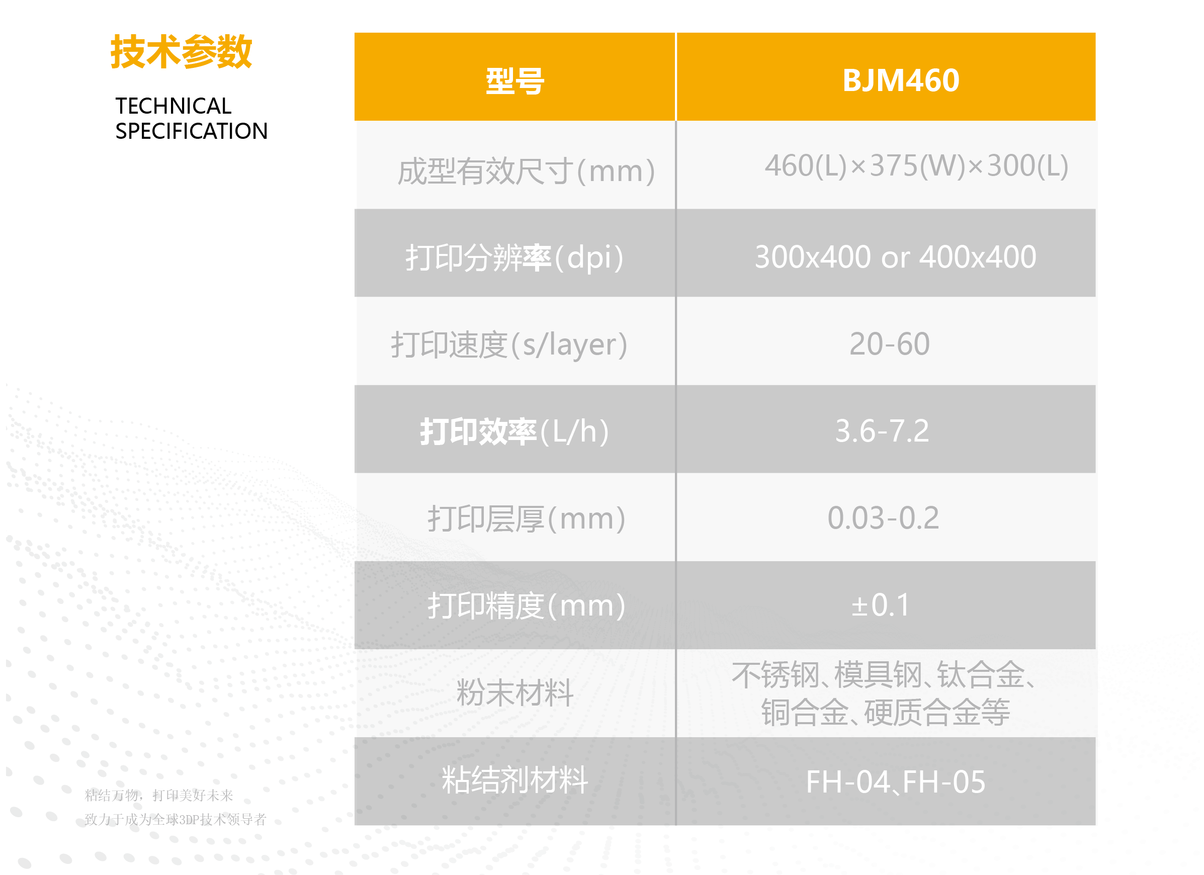 金屬460參數(shù)(1)